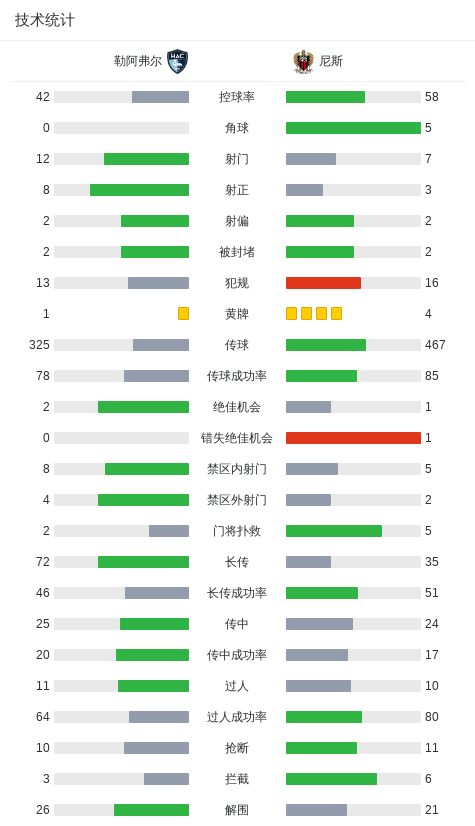 世界杯最新版本下载-勒阿弗尔3-1尼斯，伊萨-苏马雷1射1传，恩迪亚耶建功