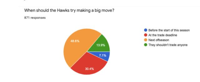 世界杯最新版本下载-老鹰球迷调查：球队应该全力交易第三位球星吗？
