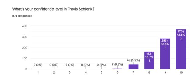 世界杯最新版本下载-老鹰球迷调查：球队应该全力交易第三位球星吗？