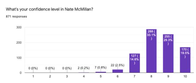 世界杯最新版本下载-老鹰球迷调查：球队应该全力交易第三位球星吗？