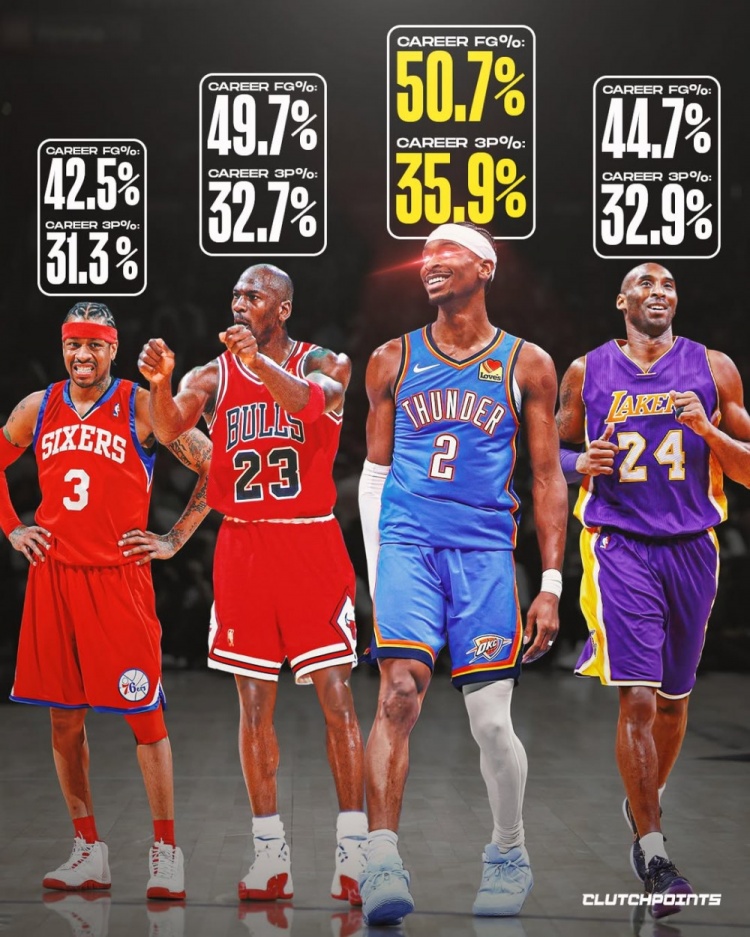 世界杯客户端升级说明-古典打法！亚历山大生涯至今投篮&amp;三分命中率均比乔科艾略高