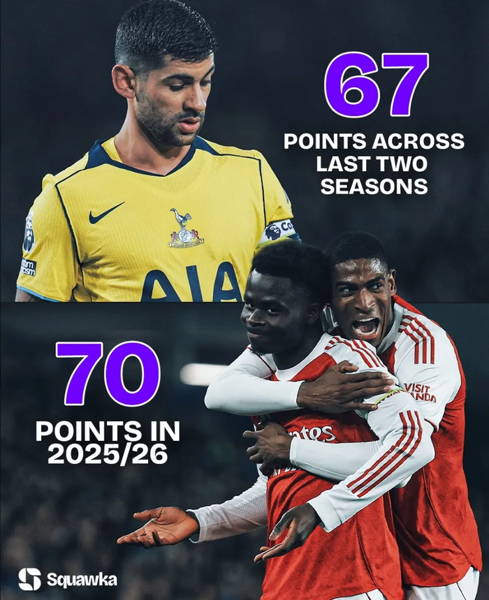 一战封神！阿森纳争冠路杀出金童道曼！经纪人：托纳利愿加盟枪手|里基·卢比奥|塔子|赛季|比赛|英超_新浪体育_新浪新闻