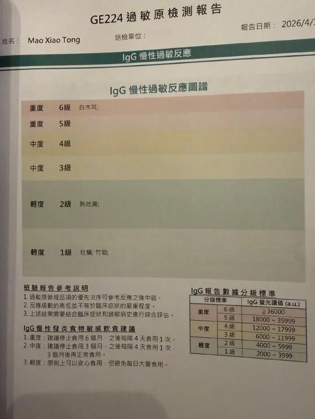 世界杯手机观看平台-演员毛晓彤凌晨从医美诊所离开引网友热议，其晒医院检测报告回应：作为一个从小爱吃面食的天津人，查出面粉不耐受可怎么办
