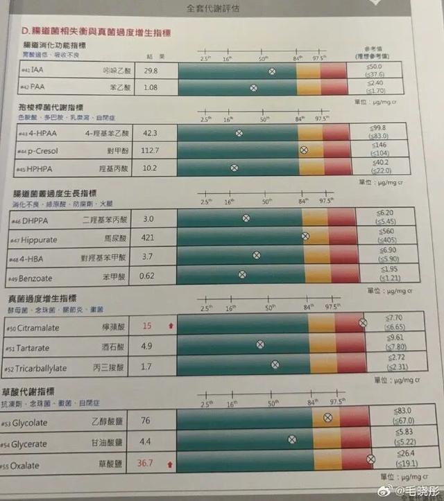 世界杯手机观看平台-演员毛晓彤凌晨从医美诊所离开引网友热议，其晒医院检测报告回应：作为一个从小爱吃面食的天津人，查出面粉不耐受可怎么办